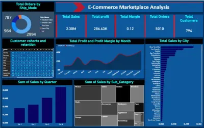تحليل سوق التجارة الإلكترونية
