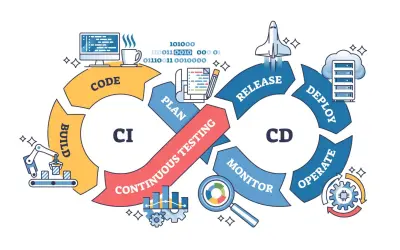 (اختبار آلي – Automation Testing)