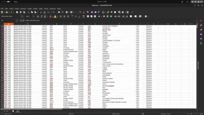 dashboard لبيانات من 14,000 صف بيانات