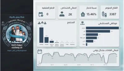 تصميم داشبورد احترافي Power BI للمستشفيات والقطاع الصحي والمبادرات