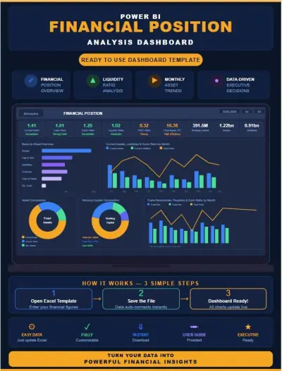 تصميم داشبورد احترافي Power BI لتحليل المركز المالي والسيولة