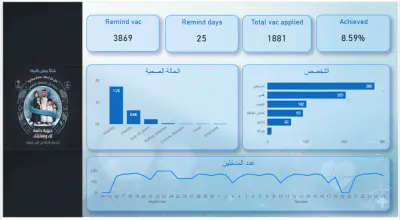 لوحة بيانات تفاعلية لمتابعة حملات التطعيم