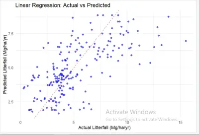 Total-annual-litterfall-predictor