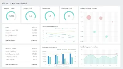 لوحة تحكم المؤشرات المالية (Financial KPI Dashboard)