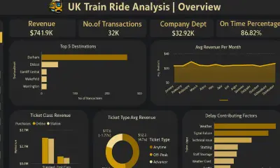 Train_ Analysis