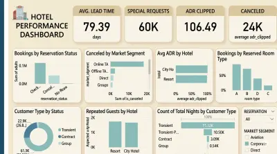 Hotel_analysis