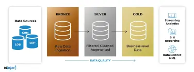 sql-data-warehouse-project