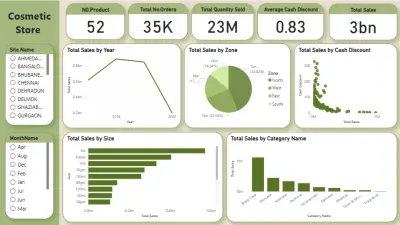 Power Bi Dashboard for Cosmetic Store