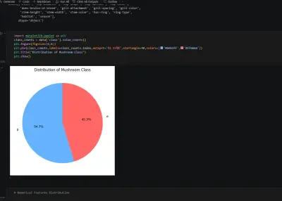 Mushroom Classification – Kaggle Competition