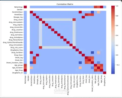 نموذج ذكاء اصطناعي للتنبؤ بدرجة خطورة التفاعلات الدوائية (Adverse Drug Reactions)