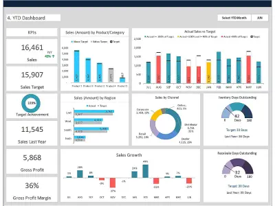 نظام متكامل لتحليل البيانات وإدارة العمليات باستخدام Excel و Power BI