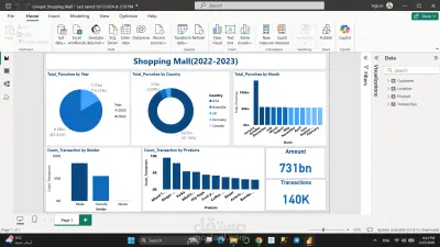 تصميم Dashboard لتحليل بيانات مركز تسوق (Shopping Mall) باستخدام Power BI مع تحليل مبدئي عبر SQL
