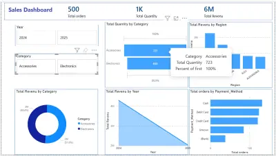 عمل داشبورد باستخدام power bi