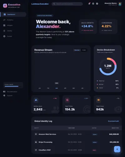 المنظومة المتكاملة لذكاء الأعمال وإدارة المؤسسات