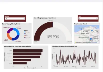 صورة العمل لوحة بيانات تفاعلية لتحليل المبيعات باستخدام Power BI