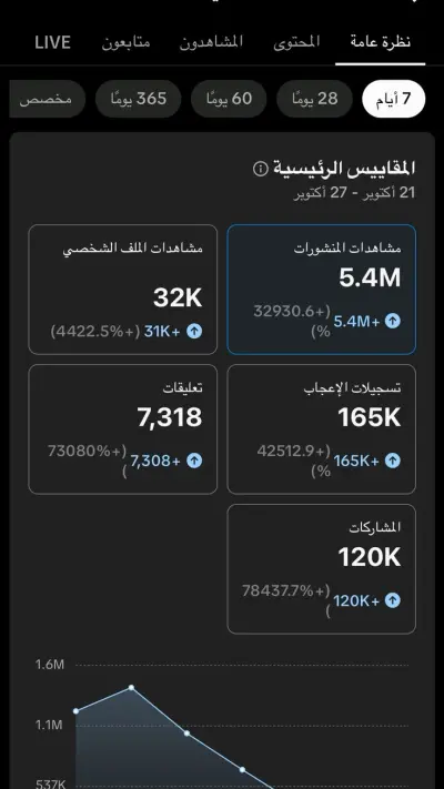 خبير تسويق إلكتروني | زيادة المبيعات + تصميم مواقع احترافية + مونتاج إبداعي
