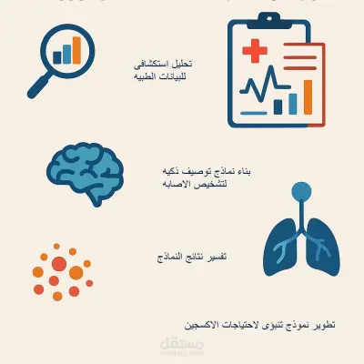 صورة العمل تحليل البيانات الطبية والتنبؤ بكوفيد-19 باستخدام الذكاء الاصطناعي