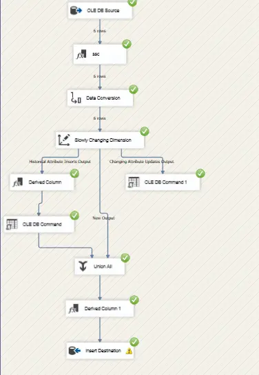 ETL Pipeline باستخدام SCD لإدارة البيانات التاريخية