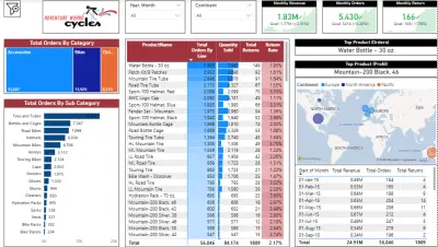 Sales Performance Dashboard