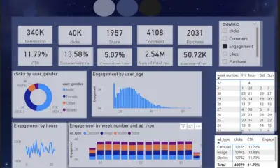 تصميم dashboard احترافي لتحليل بيانات التسويق باستخدام power bi