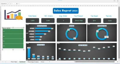 مشروع تحليل بيانات وتصميم لوحة مؤشرات (EXCEL Dashboard).