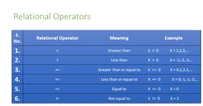 ++presentation for basics c