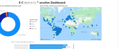 بناء مستودع بيانات متكامل (Data Warehouse) مع أتمتة الـ ETL باستخدام dbt و Docker