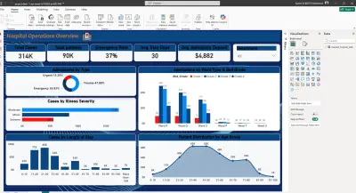 تصميم لوحة مؤشرات تفاعلية (Power BI Dashboard) لتحليل العمليات التشغيلية للمستشفيات