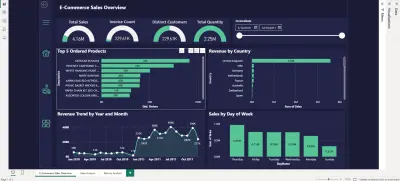تحليل بيانات المبيعات لمتجر إلكتروني (E-commerce Sales Dashboard باستخدام Power BI)