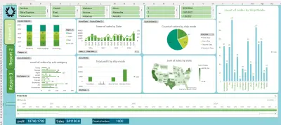 تصميم لوحة معلومات تفاعلية للمبيعات باستخدام Excel Dashboard