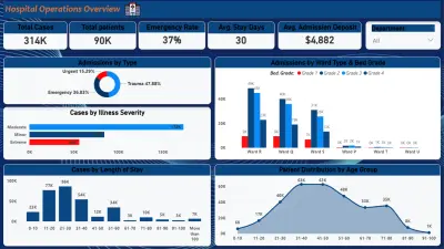 لوحة تحكم تفاعلية لتحليل العمليات والكفاءة التشغيلية للمستشفيات باستخدام Power BI