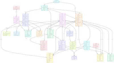تصميم وتحليل قاعدة بيانات متكاملة لإدارة المستشفيات (Hospital Management System) باستخدام Microsoft SQL Server