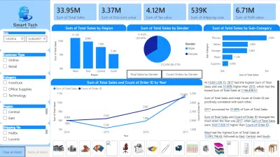 تحليل بيانات المبيعات المتقدم وتحويلها إلى تقارير تفاعلية عبر Power BI