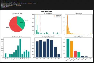 مشروع متكامل في علم البيانات: تحليل وتوقع تأخير شحنات النقل باستخدام Python والتعلم الآلي