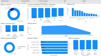 تصميم لوحة تحكم تفاعلية (Power BI) لتحليل المبيعات وتجربة العملاء لشركة تجارية