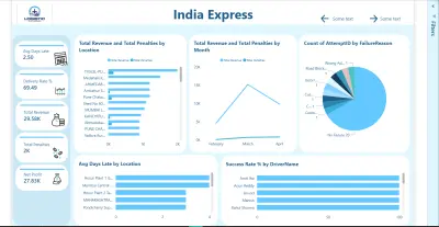 لوحة تحكم تفاعلية متقدمة لتحليل بيانات قطاع اللوجستيات وسلاسل الإمداد عبر Power BI