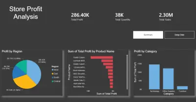 تحليل وتنظيف بيانات باستخدام Excel , Power BI