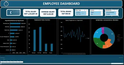 لوحة تحكم تفاعلية لتحليل رواتب وبيانات الموظفين (HR Dashboard)