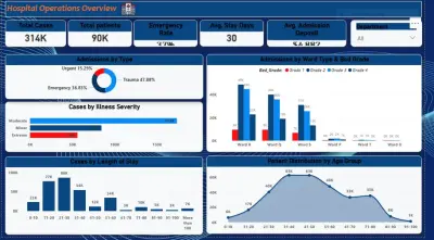 Hospital Database Design, EDA & Power BI Dashboard Project