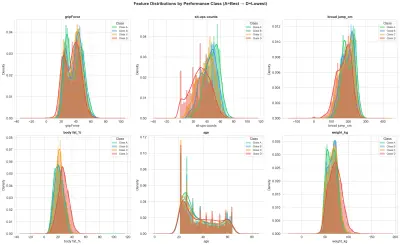 Body Performance Analytics & Intelligent Classification System
