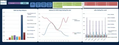 Pharma Sales Prediction & Analysis Dashboard