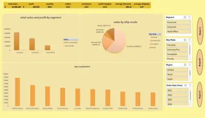 مشروع تحليل الأداء المالي والمبيعات الرقمية
