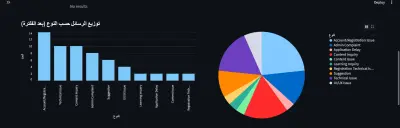 AI-Powered Customer Support Assistant Development
