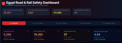 Egypt Road & Rail Safety Dashboard