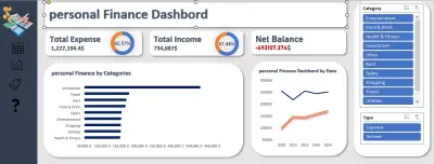 بناء لوحة بيانات (Dashboard) تفاعلية لتحليل المصاريف الشخصية باستخدام Excel