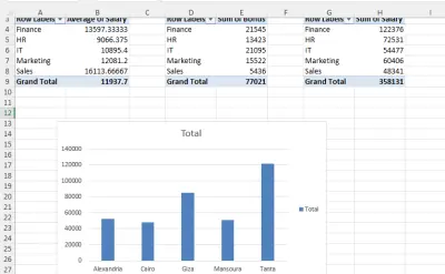 استخدام Pivot Table والرد علي الاسئلة من خلال الداتا