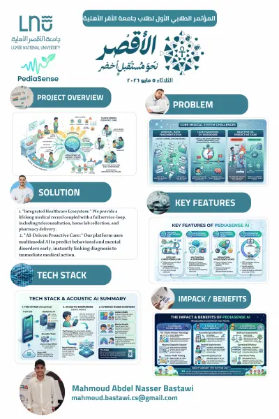 PediaSense AI – Medical Project Presentation Poster