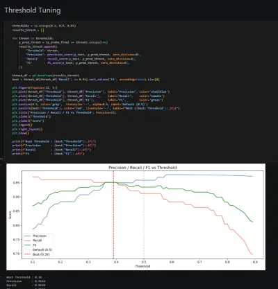 صورة العمل Machine Learning – Heart Failure Prediction