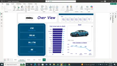 تحليل مبيعات سيارات BMW