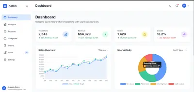 لوحة تحكم إدارية متكاملة للمؤسسات (Enterprise Admin Dashboard) - Angular 18
